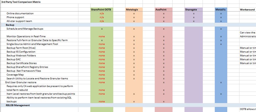 sharepointmigrationmatrix