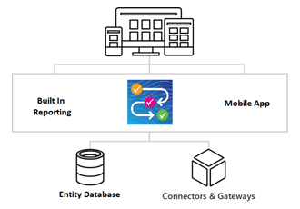 FlowForma Process Automation worklfow image