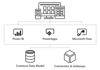 PowerApps - worklfow image