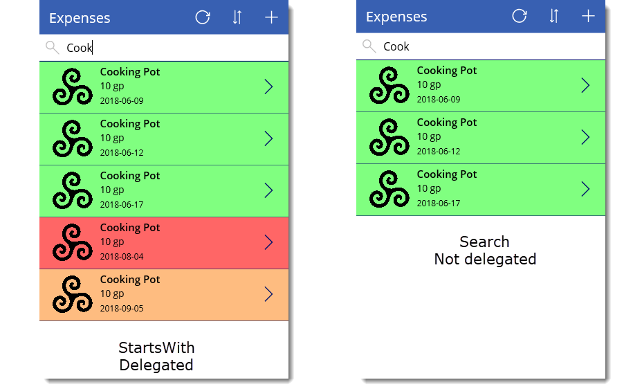 Comparing results from delegated and not delegated