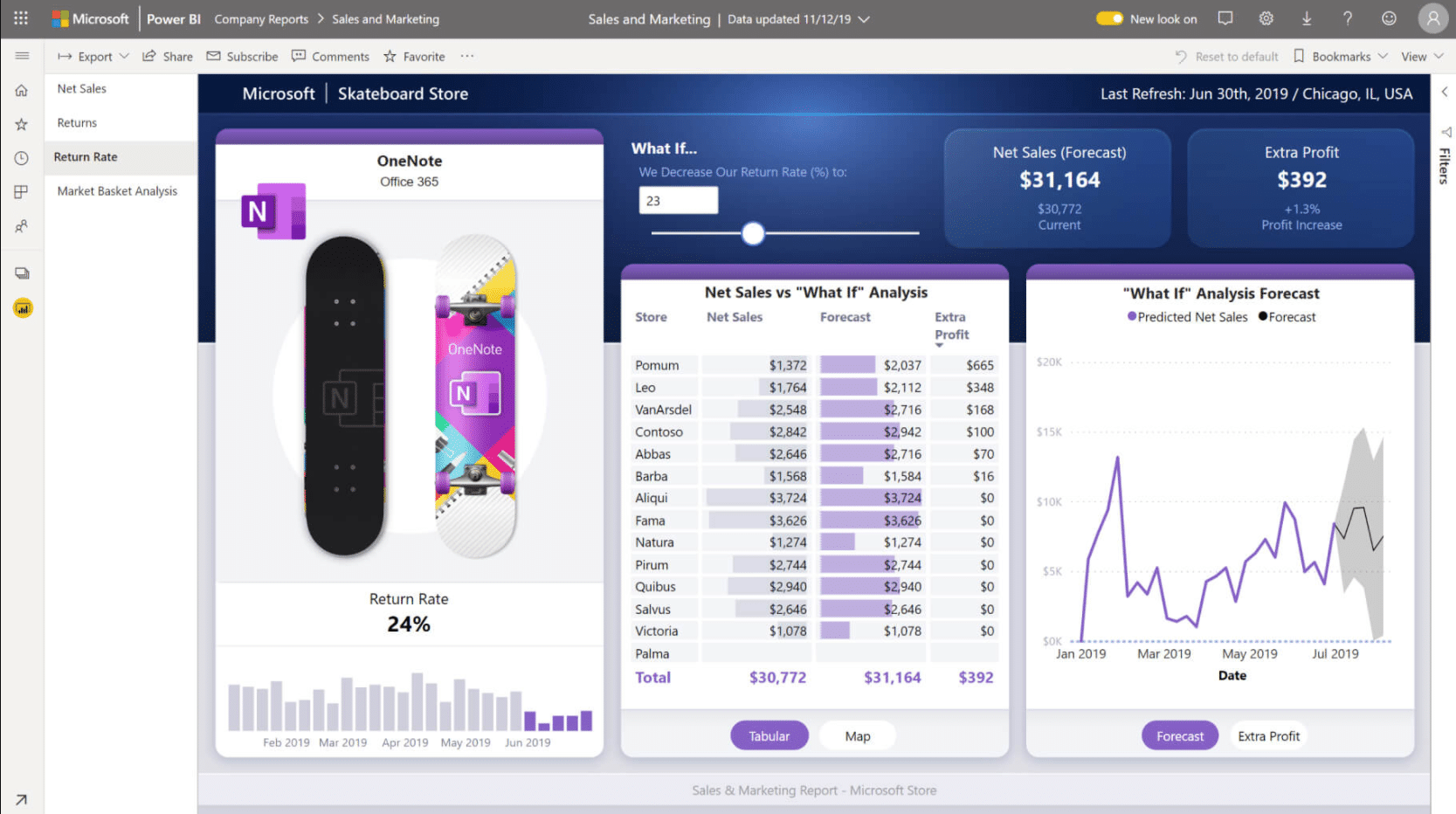 Power BI Pro