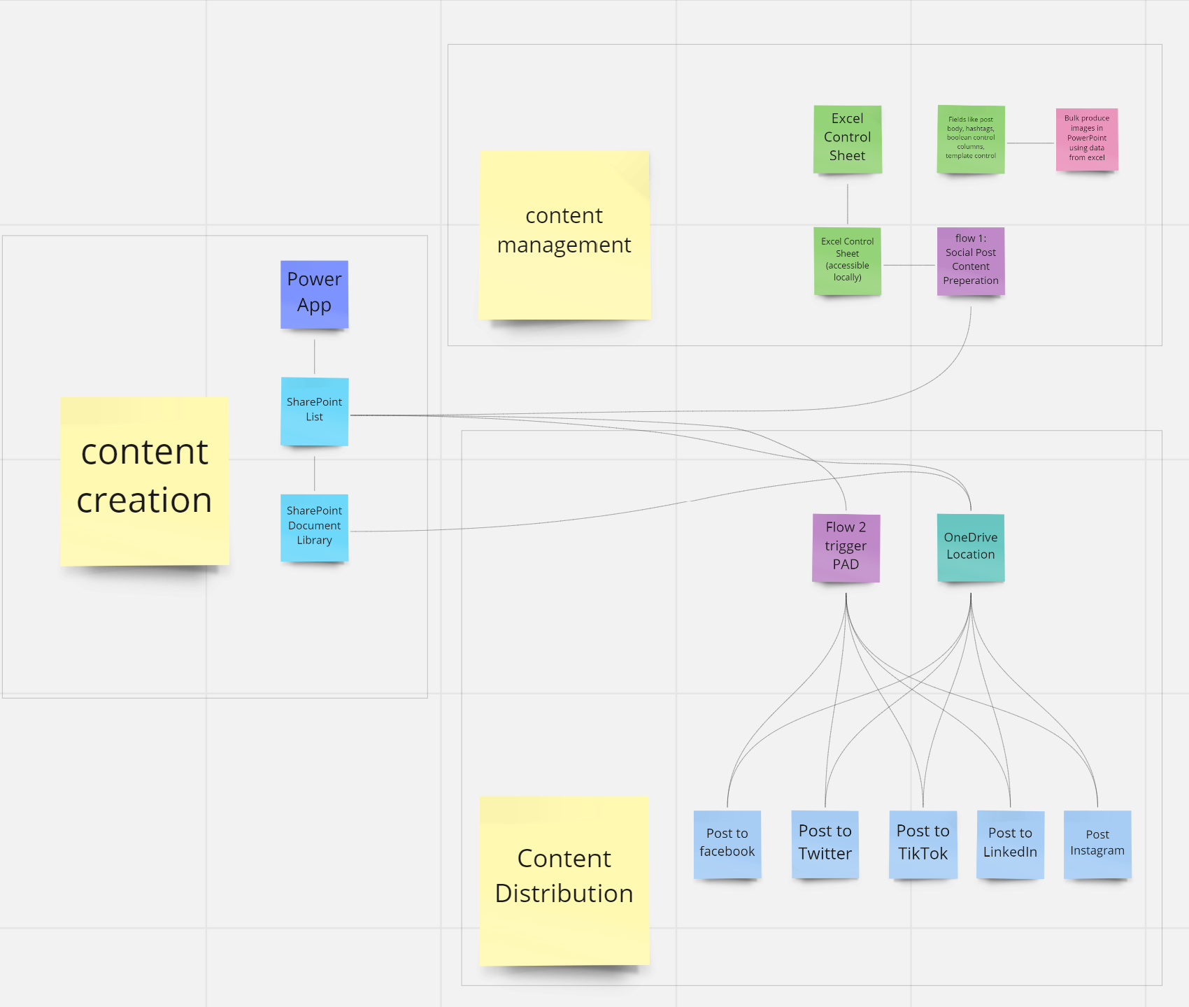 Miro Planning Miro Planning